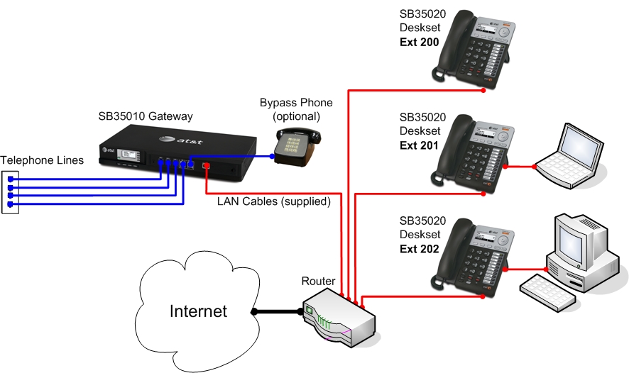 Network Configuration with Switch Network Configuration with Switch